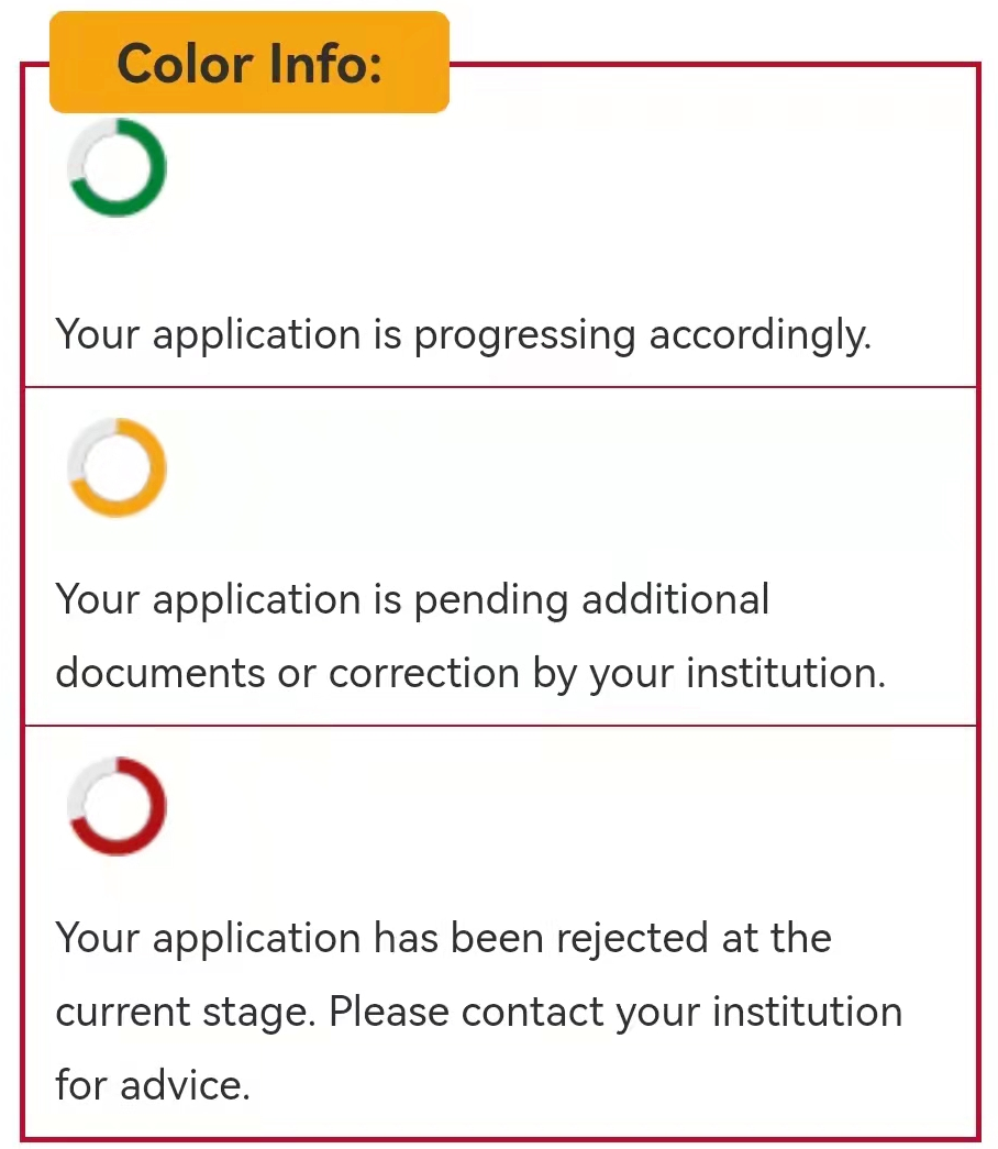 『最新资讯』近期马来西亚EMGS签证申请进展缓慢相关说明